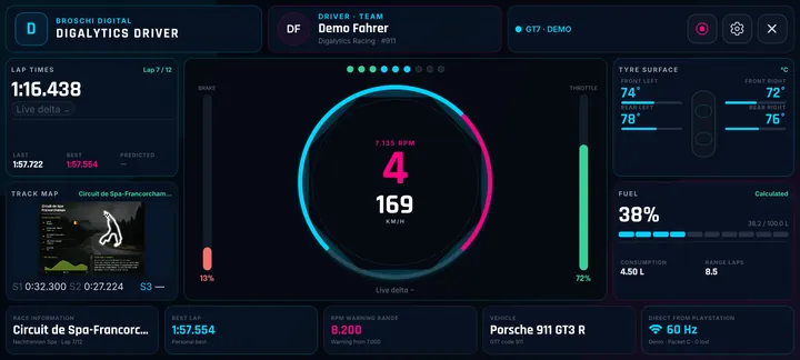 Live-Cockpit der App Digalytics Driver