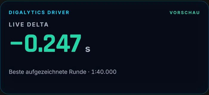 Grafik aus dem Digalytics-Umfeld