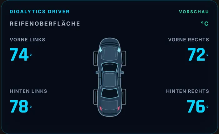 Grafik aus dem Digalytics-Umfeld